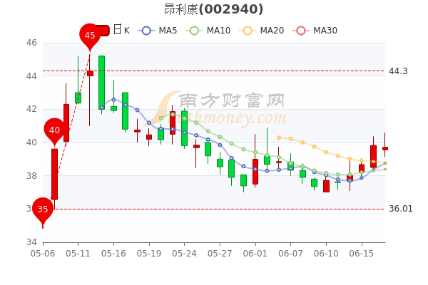 昂立康股票，投資潛力與市場(chǎng)前景分析，昂立康股票，投資潛力與市場(chǎng)前景深度解析