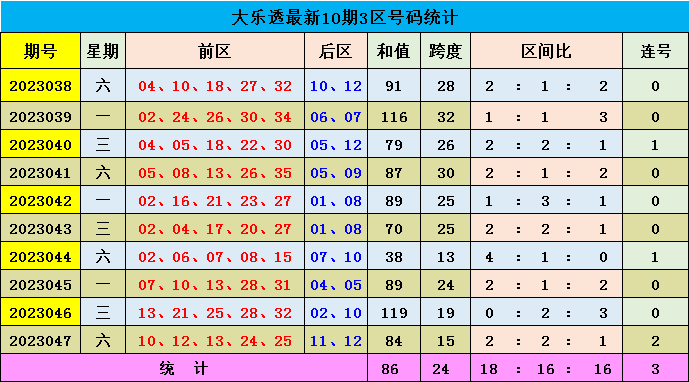 新澳門彩出號(hào)綜合走勢(shì)圖表分析，澳門彩出號(hào)綜合走勢(shì)圖表解析