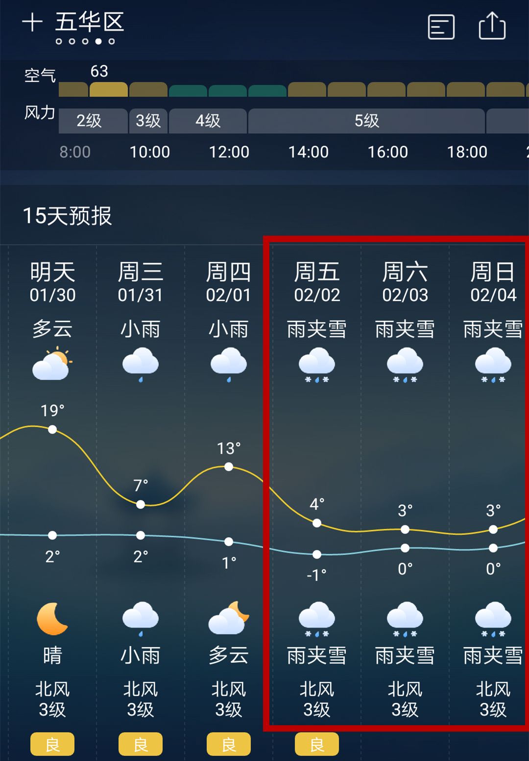 昆明天氣預(yù)報15天查詢，洞悉未來天氣變化，合理規(guī)劃生活出行，昆明天氣預(yù)報未來15天查詢，洞悉天氣變化，智慧規(guī)劃出行