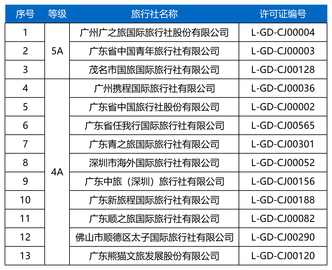 廣州十大旅行社排名及其影響力，廣州旅行社排名前十及影響力解析