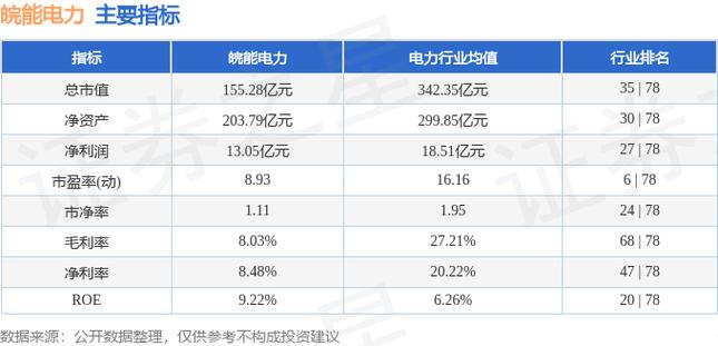 皖能電力目標價，深度分析與展望，皖能電力目標價展望，深度分析與未來趨勢預測