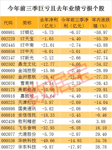 ST金洲股票的投資價值分析，ST金洲股票投資價值深度解析