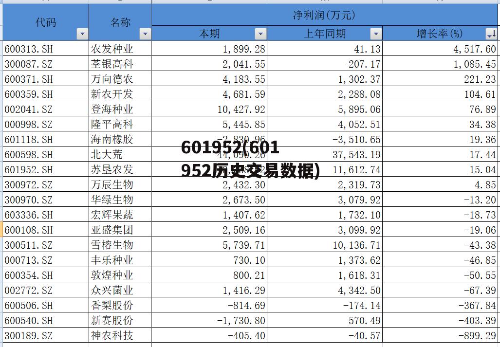 深度解析600696的歷史交易數(shù)據(jù)，深度解析，600696歷史交易數(shù)據(jù)全面剖析