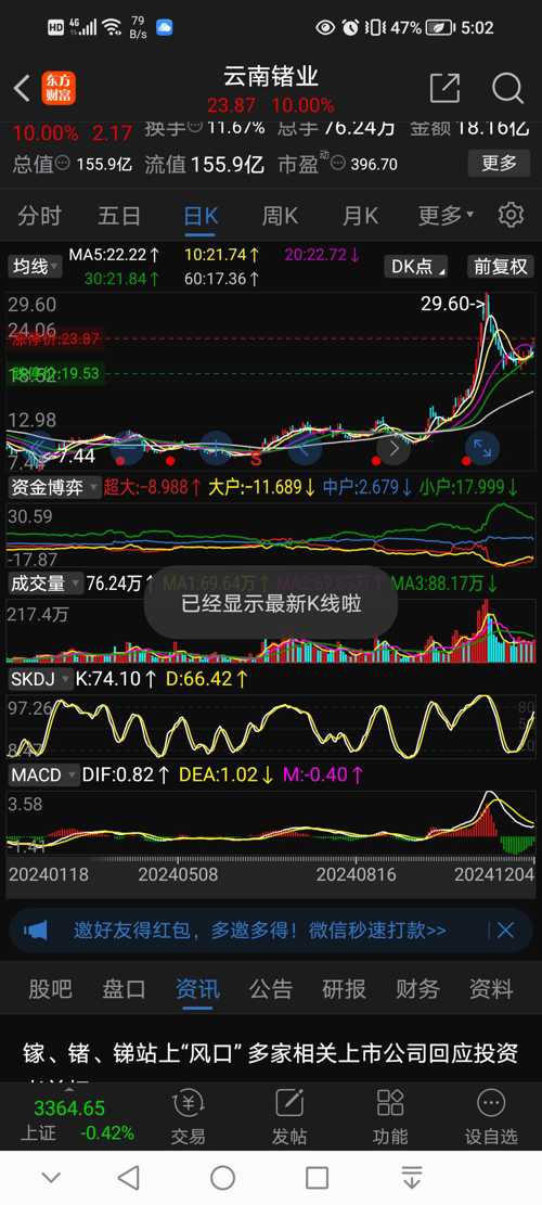 云南鑫耀股票（股票代碼，002428）深度解析，云南鑫耀股票（股票代碼002428）全方位深度解析