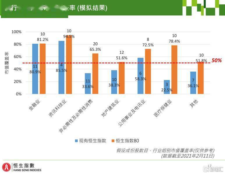 恒生指數官網，探索金融市場的門戶，恒生指數官網，探索金融市場的入口