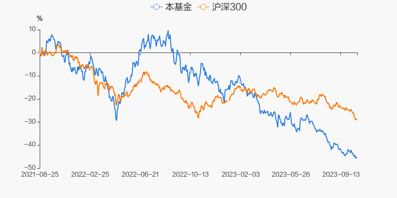 2023年股票行業(yè)前景趨勢探析，2023年股票行業(yè)前景趨勢深度探析