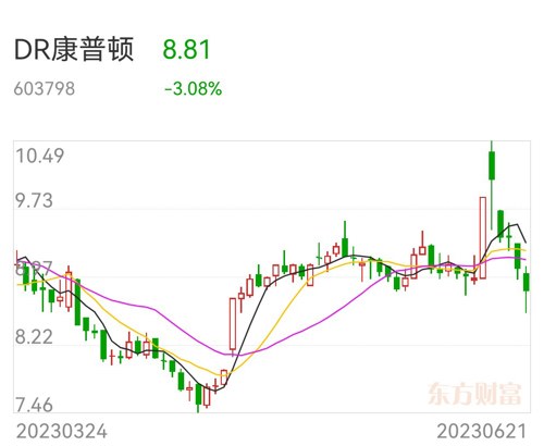 康普頓股吧，探索企業(yè)潛力與價(jià)值的新舞臺(tái)（603798），康普頓股吧，探索企業(yè)潛力與價(jià)值的新平臺(tái)（股票代碼，603798）