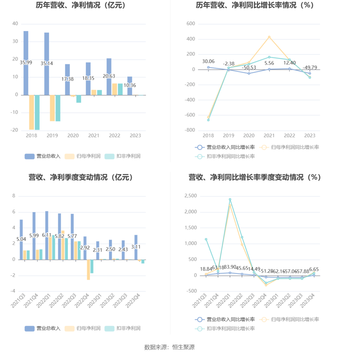 聯(lián)創(chuàng)股份主營(yíng)業(yè)務(wù)深度解析，聯(lián)創(chuàng)股份主營(yíng)業(yè)務(wù)詳解