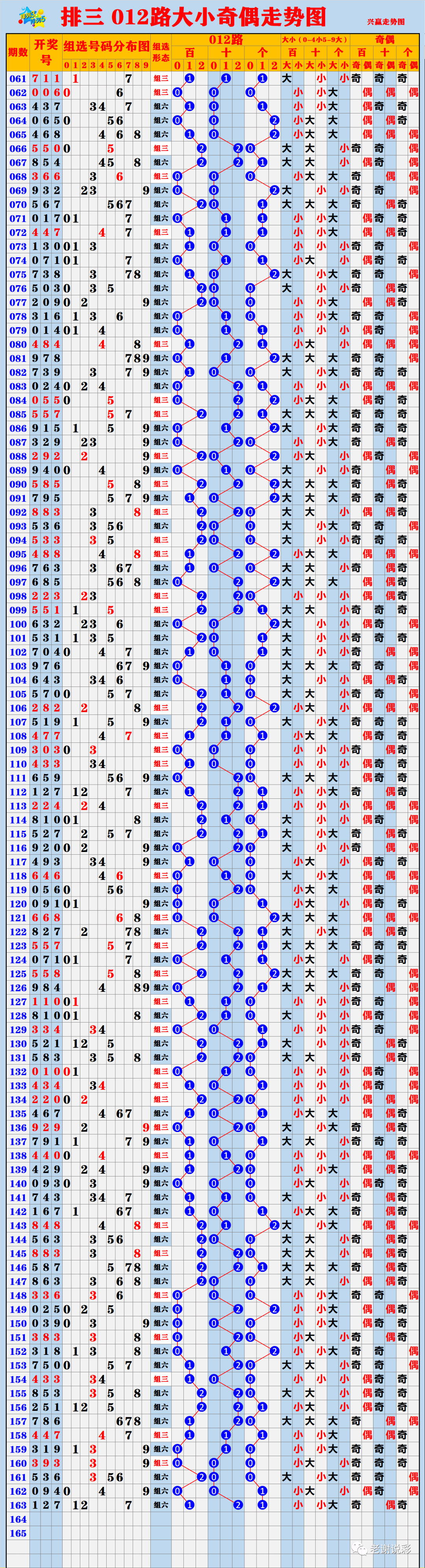 新澳門彩出號綜合走勢圖表，深度解析與預(yù)測，新澳門彩出號綜合走勢圖表深度解析及預(yù)測報(bào)告