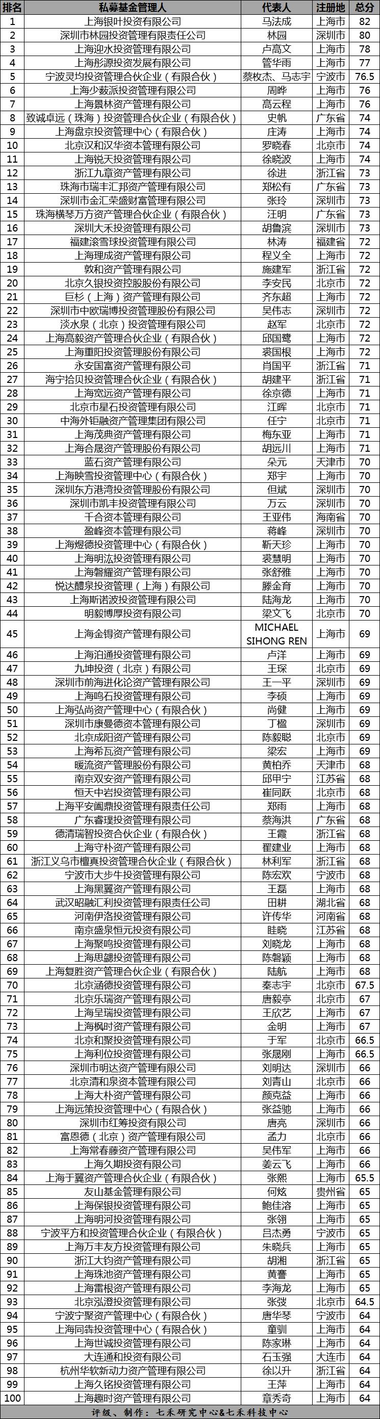 私募基金公司排名前十，深度解析與比較，私募基金公司排名前十深度解析與比較報告