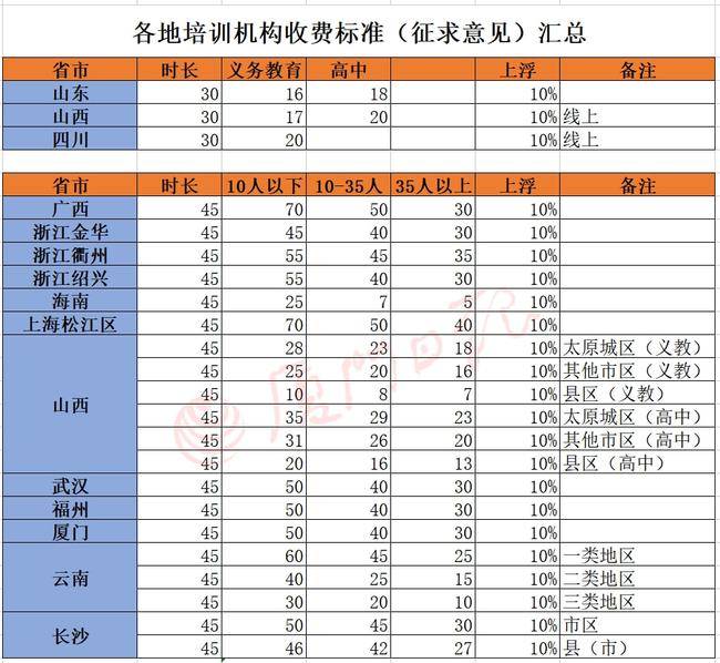 正規(guī)培訓(xùn)機(jī)構(gòu)收費(fèi)標(biāo)準(zhǔn)詳解，正規(guī)培訓(xùn)機(jī)構(gòu)收費(fèi)標(biāo)準(zhǔn)全面解析