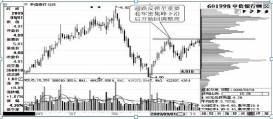 中國(guó)銀行股票行情分析，聚焦601988股票走勢(shì)，中國(guó)銀行股票行情深度解析，聚焦601988走勢(shì)揭秘