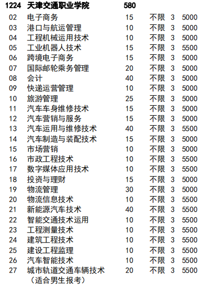 天津交通職業(yè)學院的學費概覽，天津交通職業(yè)學院學費詳解