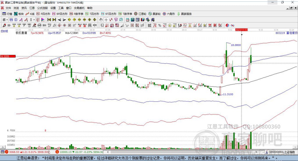 全面解析603219股吧，深度分析與展望，603219股吧全面深度解析與未來展望