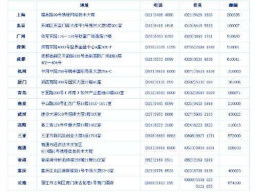 預(yù)定機票電話號碼，便捷高效的旅行啟程第一步，便捷高效的旅行啟程，預(yù)定機票電話號碼全攻略