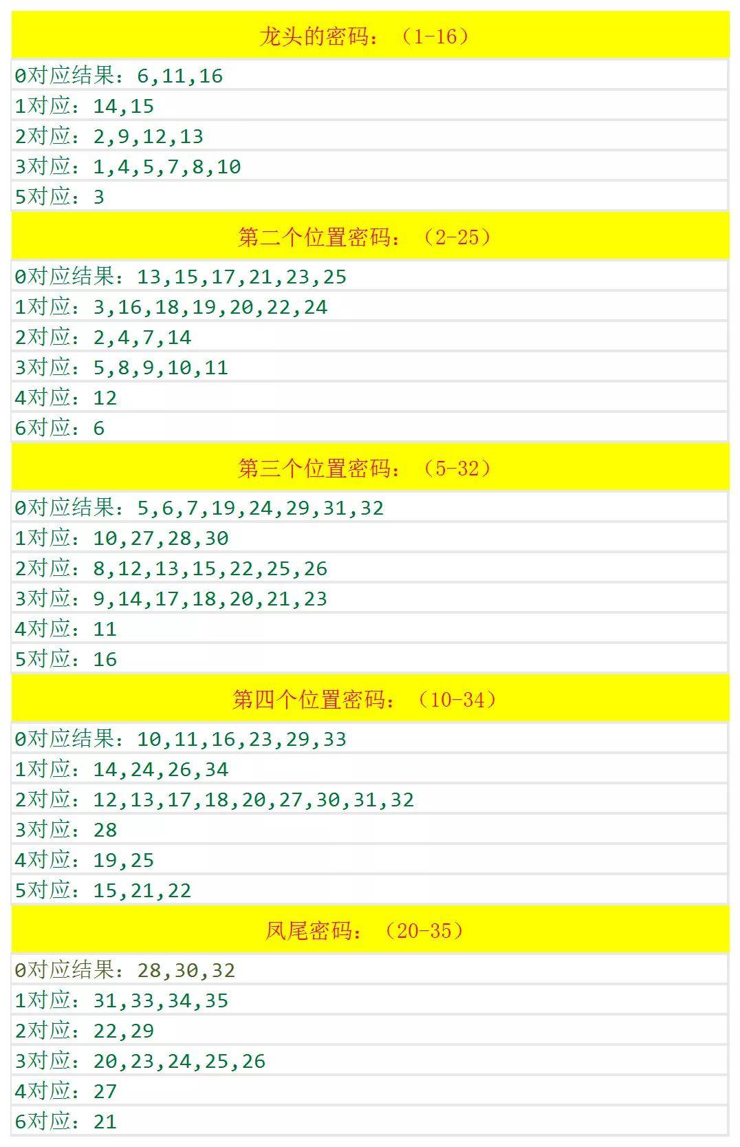 新澳歷史開(kāi)獎(jiǎng)記錄查詢(xún)結(jié)果深度解析，新澳歷史開(kāi)獎(jiǎng)記錄查詢(xún)結(jié)果深度剖析