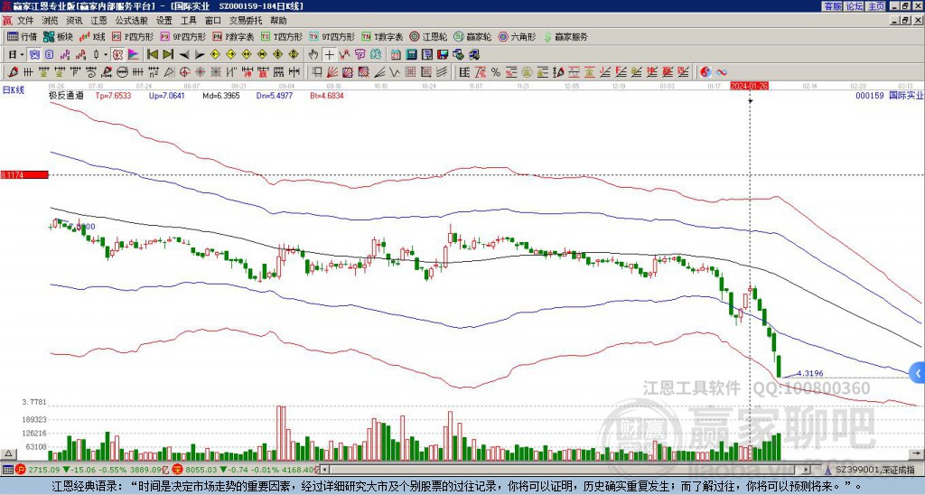 國(guó)際實(shí)業(yè)（000159）股吧，探討與洞察，國(guó)際實(shí)業(yè)（000159）股吧深度探討與洞察