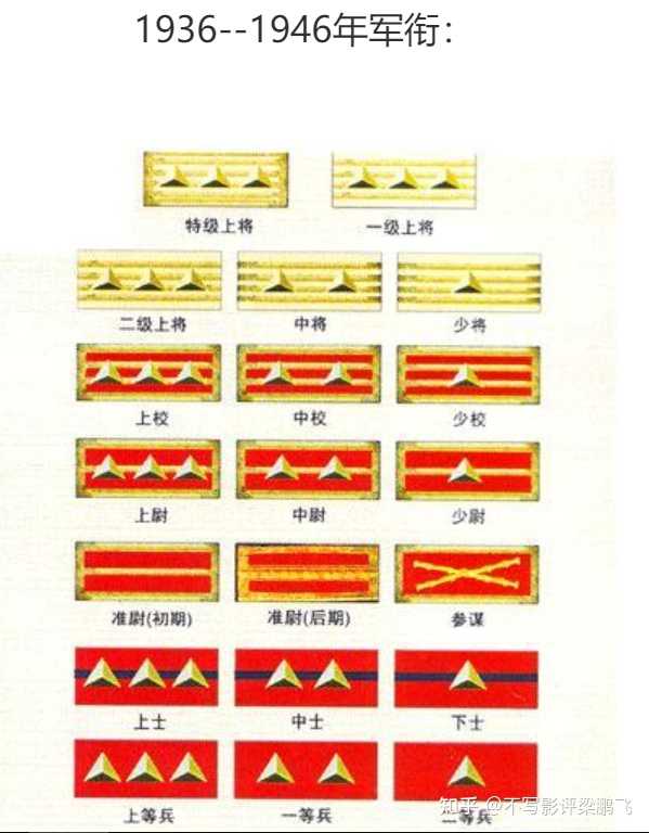 一級上將和二級上將的區(qū)別，探究軍銜等級差異的內涵與外延，探究一級與二級上將軍銜等級差異的內涵與外延