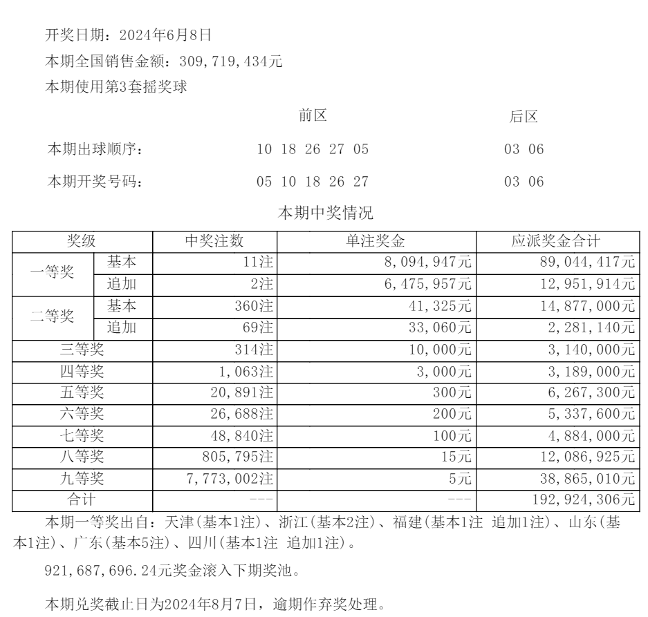 澳門六月彩票開獎結(jié)果及影響分析，澳門六月彩票開獎結(jié)果及其影響分析