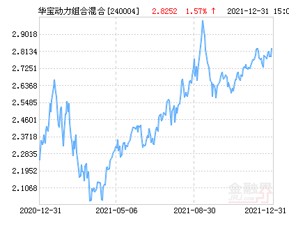 華寶動力組合基金凈值分析，深入了解240004基金的表現(xiàn)與前景，華寶動力組合基金凈值深度解析，表現(xiàn)與前景展望（基金代碼，240004）