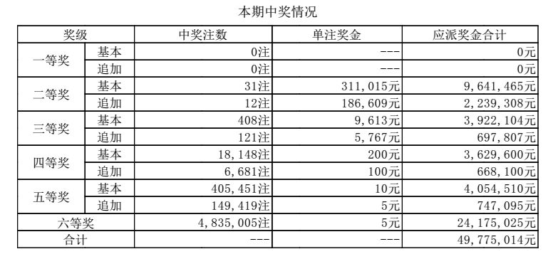 澳門六彩資料開獎結(jié)果探析，澳門六彩開獎結(jié)果深度解析