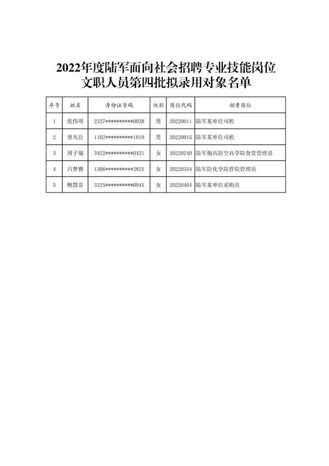 軍事人才文職招聘網(wǎng)官網(wǎng)2022年度報名正式啟動，軍事人才文職招聘網(wǎng)官網(wǎng)啟動2022年度報名招募活動