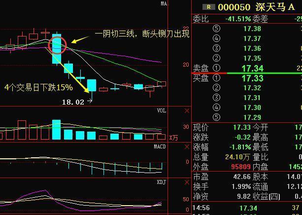 探究002174股票，市場走勢、行業(yè)前景與投資考量，探究股票代碼002174的市場走勢、行業(yè)前景與投資考量分析