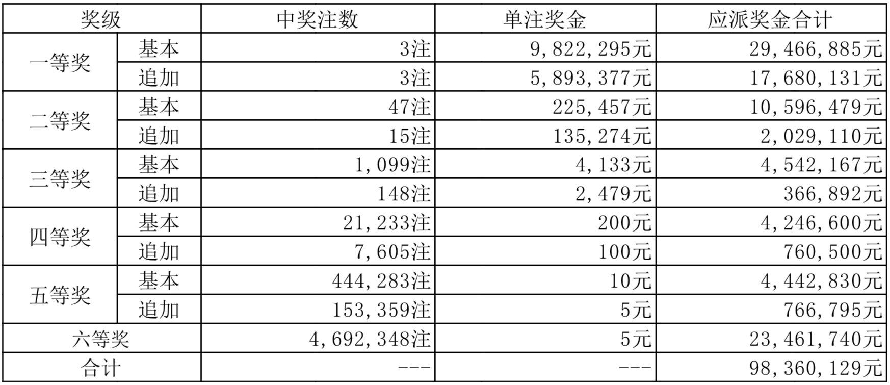 澳門王中王開獎(jiǎng)結(jié)果