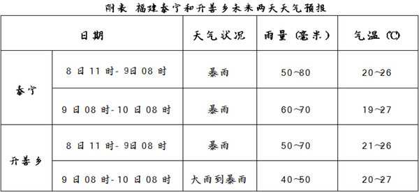 泰寧天氣預(yù)報未來15天的氣象概覽，泰寧未來15天天氣預(yù)報概覽