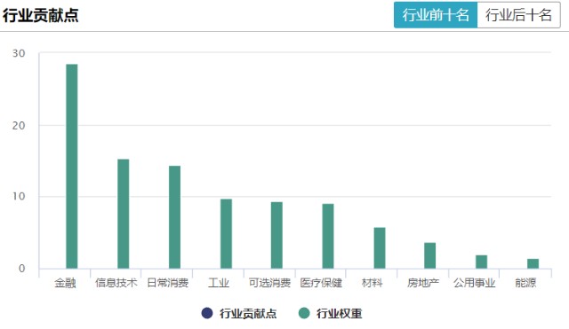 滬深300指數(shù)凈值查詢，投資風(fēng)向標(biāo)，滬深300指數(shù)凈值查詢，投資風(fēng)向標(biāo)實(shí)時(shí)掌握