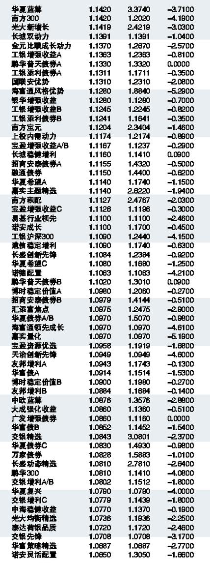 基金凈值查詢，關(guān)于基金代碼162607的最新凈值信息揭秘，基金代碼162607最新凈值揭秘及基金凈值查詢指南