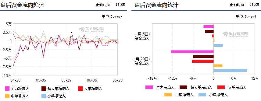 揭秘資金流向背后的故事，以數(shù)字代碼300532為例，揭秘數(shù)字代碼300532背后的資金流向故事