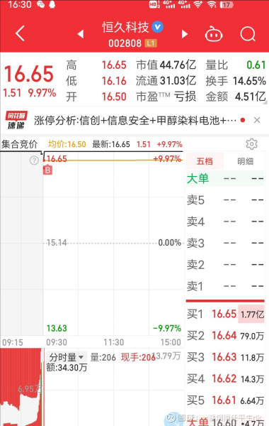 捷順科技（002609）股吧，探討智能停車領域的領軍企業(yè)，捷順科技智能停車領軍企業(yè)探討股吧