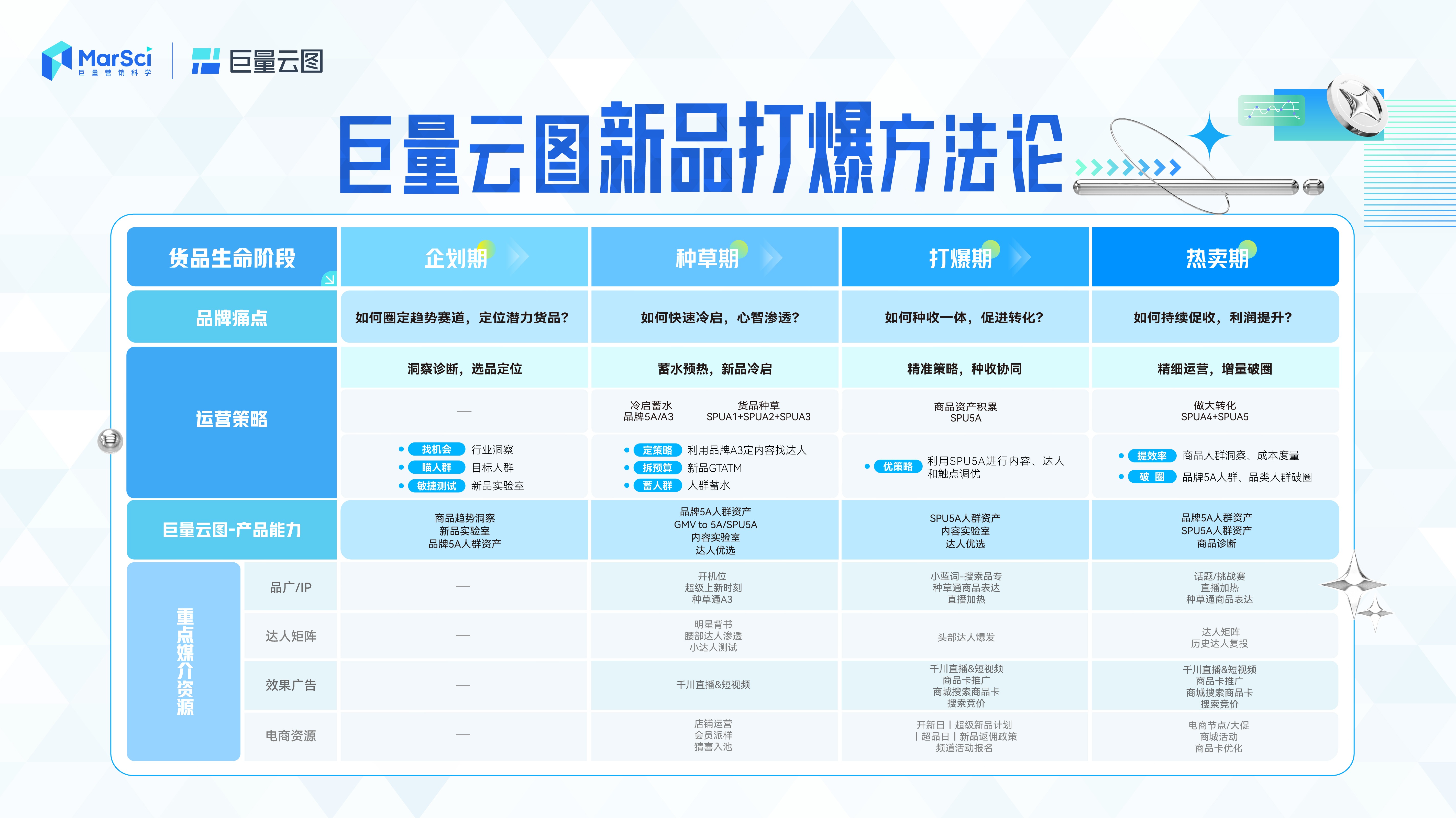 新澳門彩歷史開獎(jiǎng)記錄走勢圖，探索與解析，新澳門彩歷史開獎(jiǎng)記錄走勢圖深度解析與探索