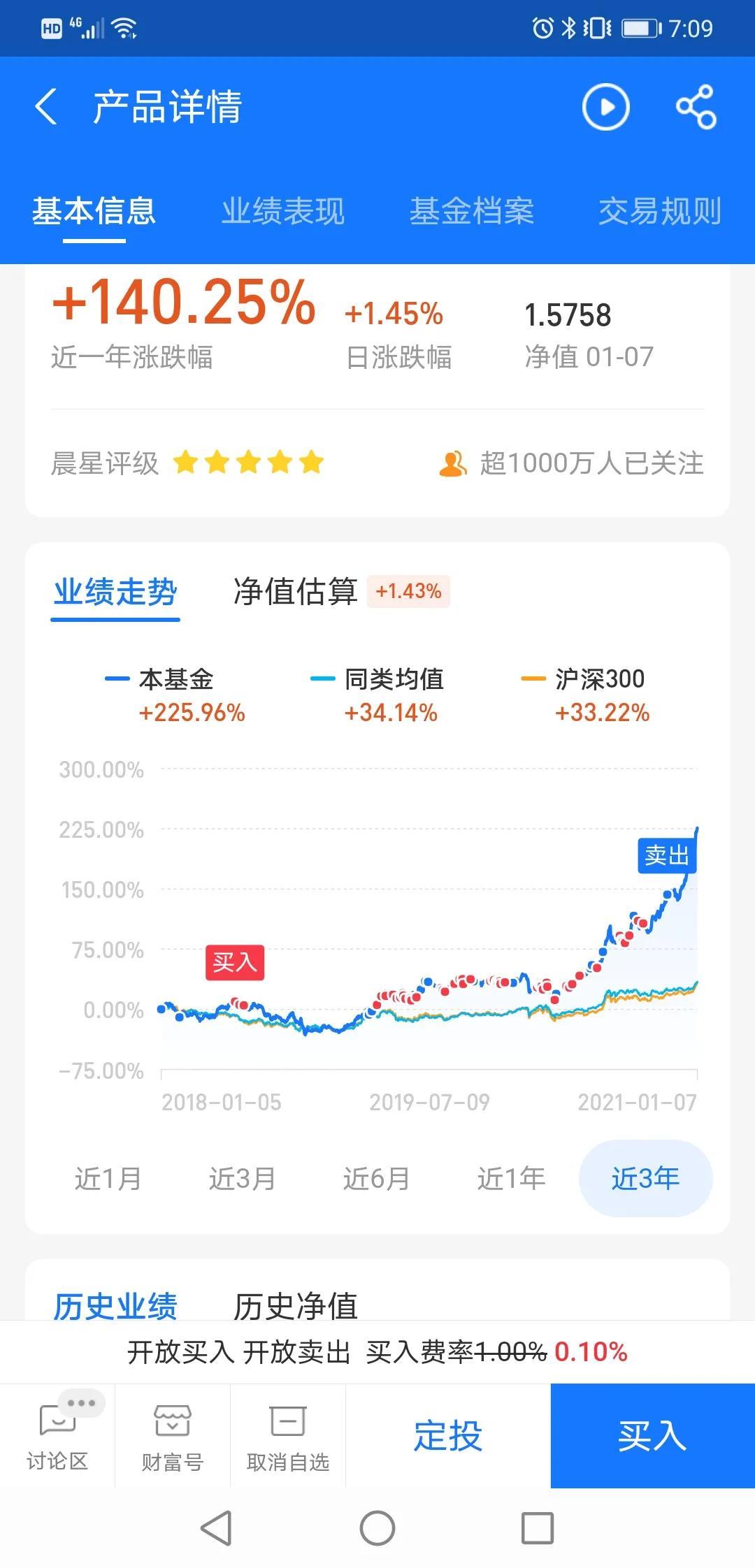 怎么買基金才能賺到錢，如何投資基金實(shí)現(xiàn)盈利之道
