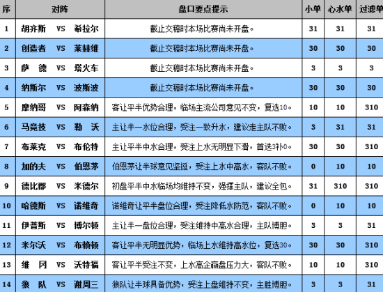 新澳門彩五行走勢分析，澳門新彩五行走勢解析