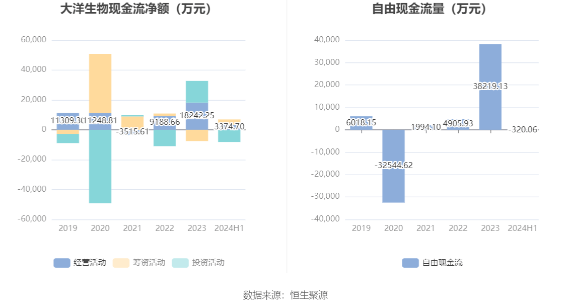 大洋生物股票，探索海洋生物產(chǎn)業(yè)的潛力與價(jià)值，大洋生物股票，探索海洋生物產(chǎn)業(yè)的巨大潛力與價(jià)值