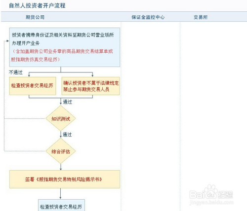 如何開通期貨賬戶，詳細步驟與注意事項，如何開通期貨賬戶，詳細步驟及注意事項指南