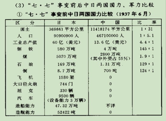 日本再次侵華的幾率，歷史與現(xiàn)實(shí)的考量，日本再次侵華的可能性，歷史與現(xiàn)實(shí)的考量分析