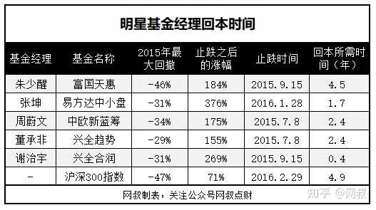 基金想賣就能賣掉嗎？解析基金交易背后的真相，基金交易背后的真相，能否順利賣出？解析基金銷售難點(diǎn)與策略。