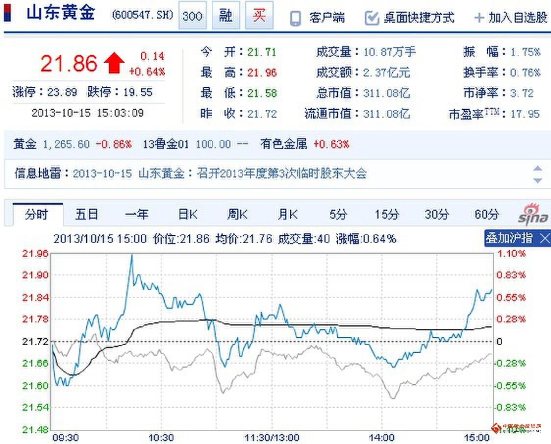 山東黃金股票歷史行情深度解析，山東黃金股票歷史行情全面解析