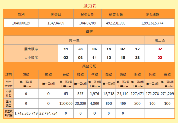 探索澳彩開獎記錄查詢表，2025年的數(shù)據(jù)與洞察，澳彩開獎記錄查詢表深度探索，2025年數(shù)據(jù)與洞察揭秘