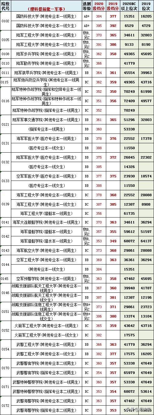 中國(guó)人民解放軍空軍工程大學(xué)分?jǐn)?shù)線詳解，中國(guó)人民解放軍空軍工程大學(xué)分?jǐn)?shù)線全面解析