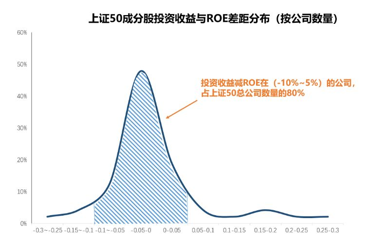 ROE與股價(jià)關(guān)系的研究，ROE與股價(jià)關(guān)聯(lián)性的深度研究