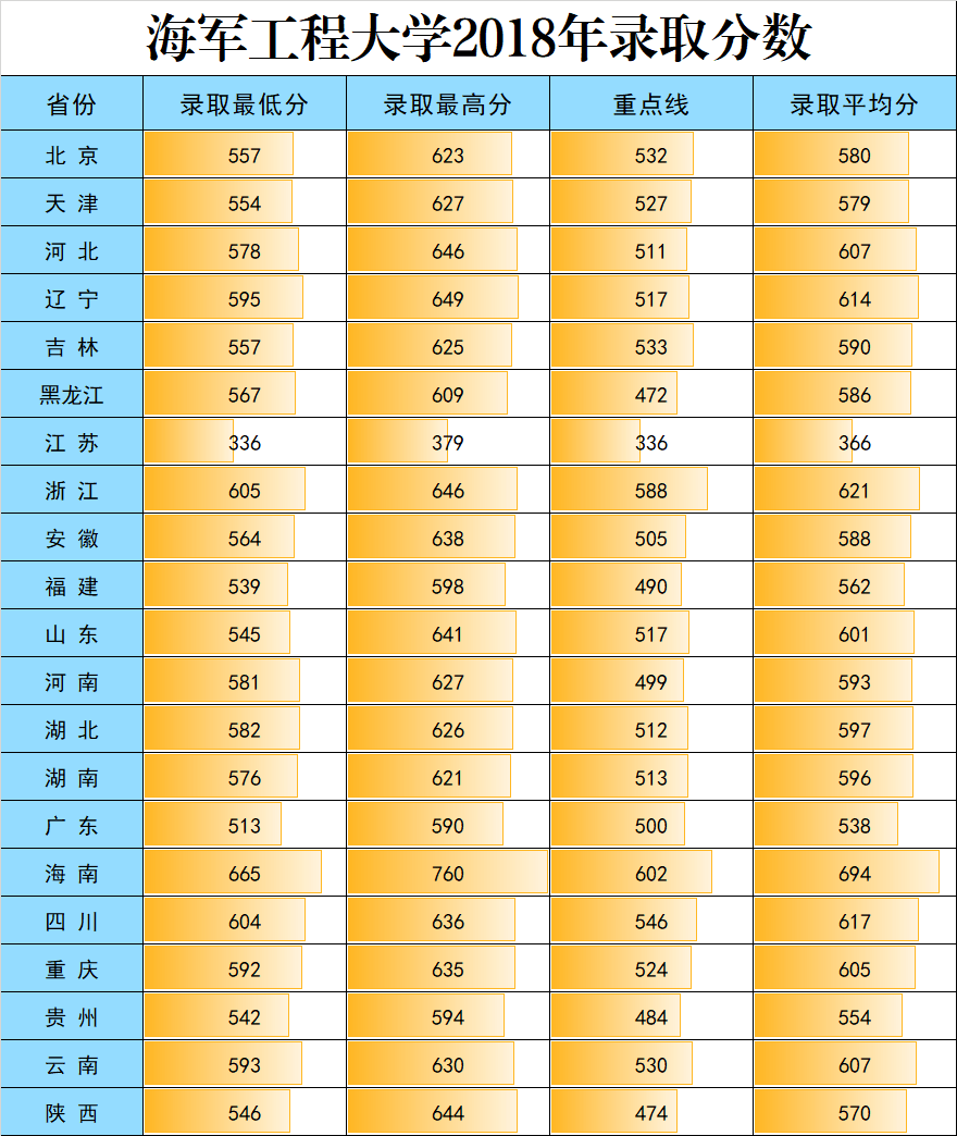 海軍工程大學(xué)2020年錄取分?jǐn)?shù)線解析，海軍工程大學(xué)2020年錄取分?jǐn)?shù)線全面解析