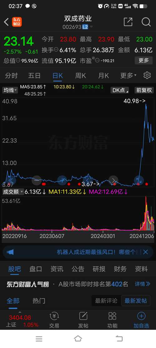 探索神秘的數(shù)字世界，002693股吧的獨(dú)特魅力與機(jī)遇，揭秘?cái)?shù)字世界的神秘面紗，002693股吧的獨(dú)特魅力和機(jī)遇探索