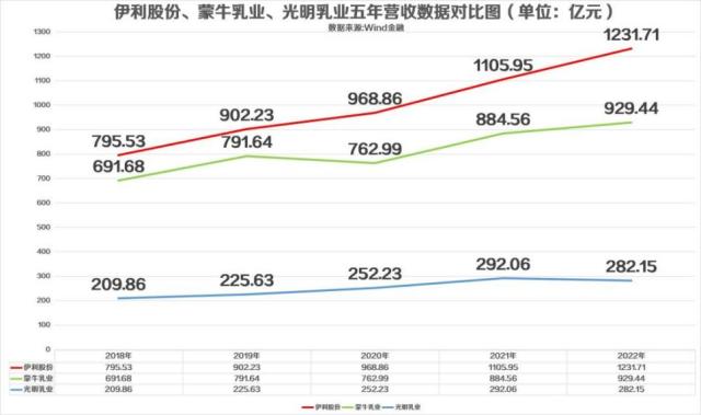 伊利股份最高股價探析，伊利股份最高股價揭秘