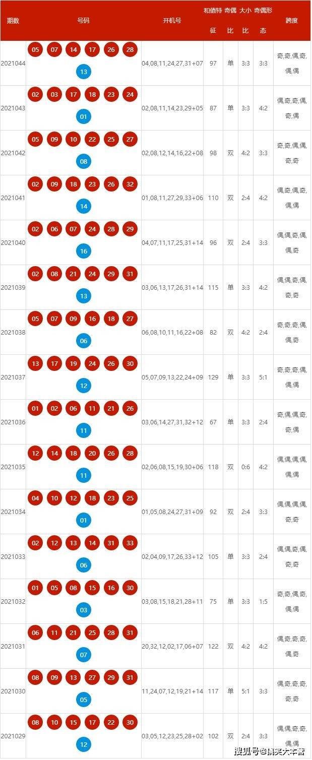 新澳2025今晚開獎資料詳解，新澳2025今晚開獎資料全面解析