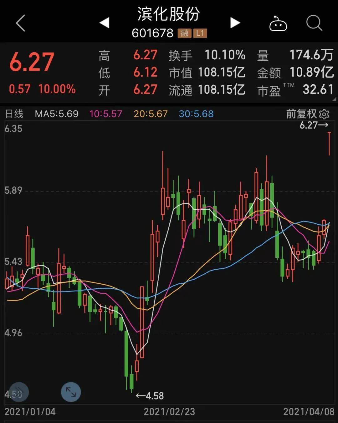 濱化股份最新傳聞深度解析，濱化股份最新傳聞深度解讀