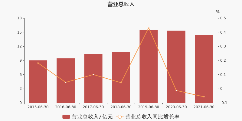 仙壇股份股票行情深度解析，仙壇股份股票行情全面解析